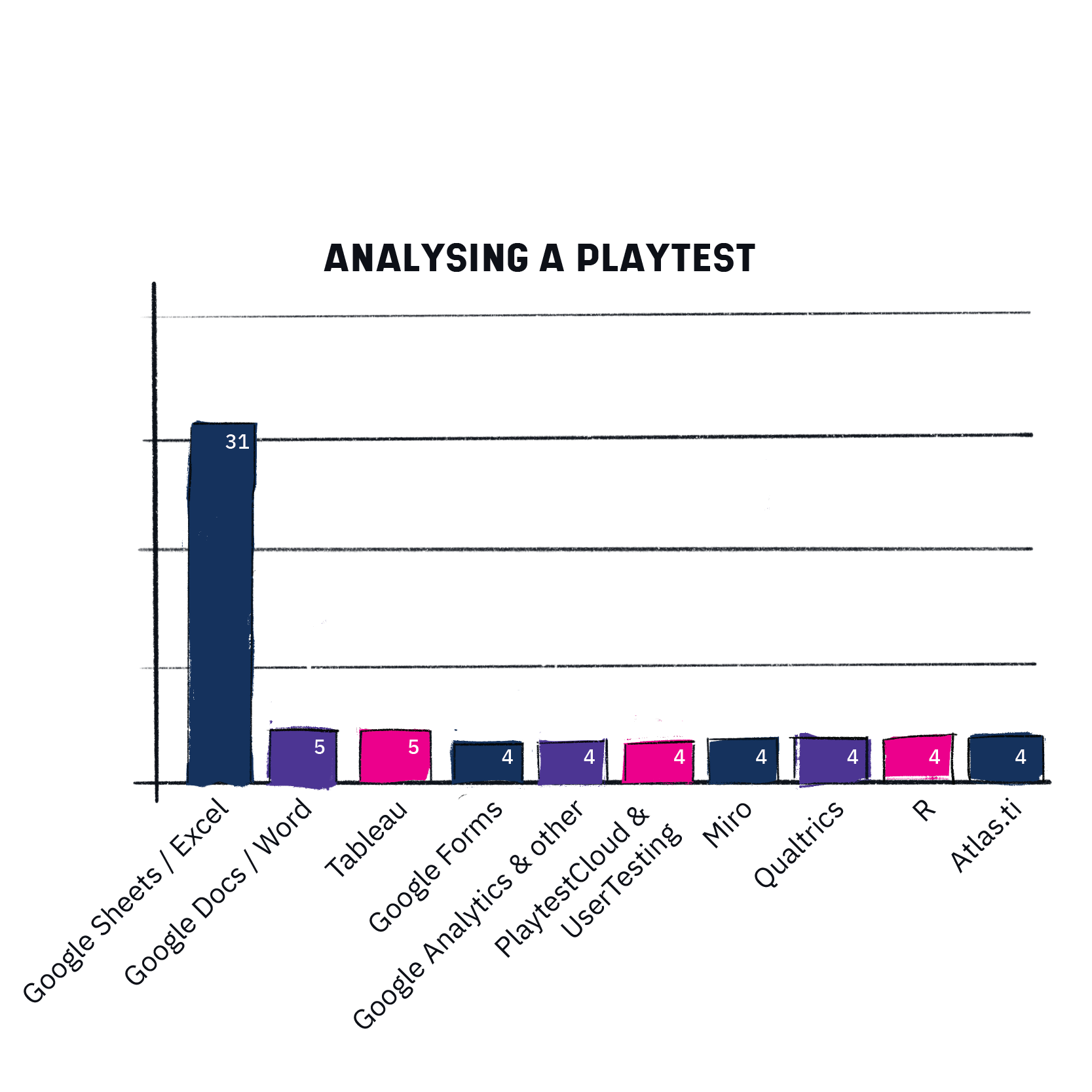 analyze a playtest