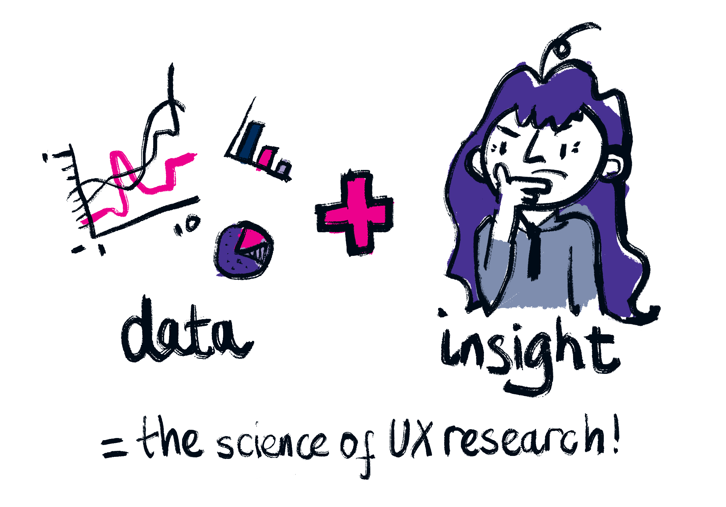 Games User Research is Data + Insight